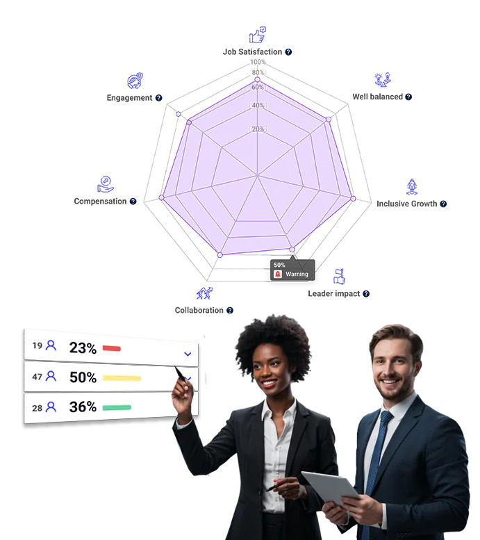 Predictive talent intelligence in Nala