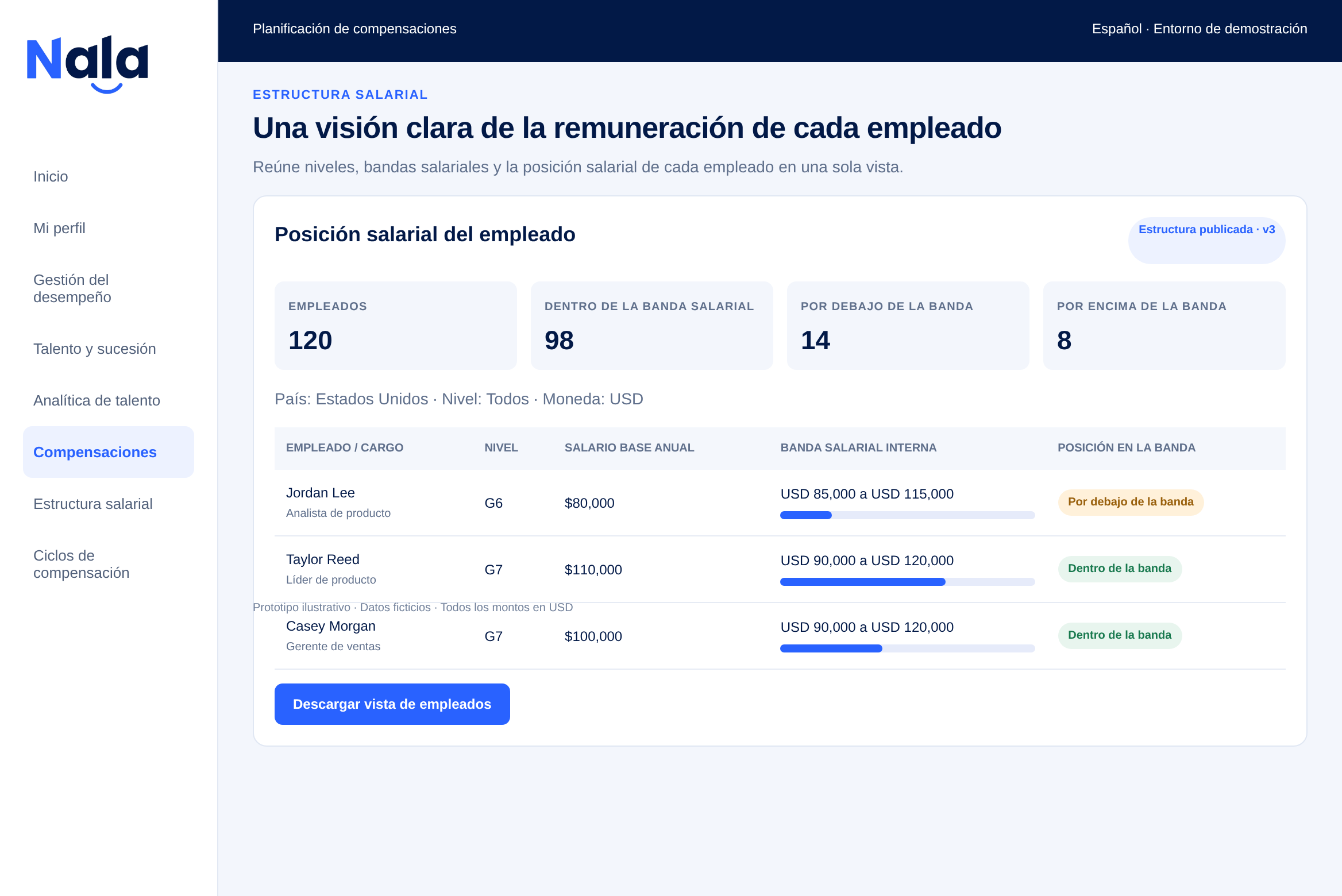 Planificación de compensaciones, vista previa del software