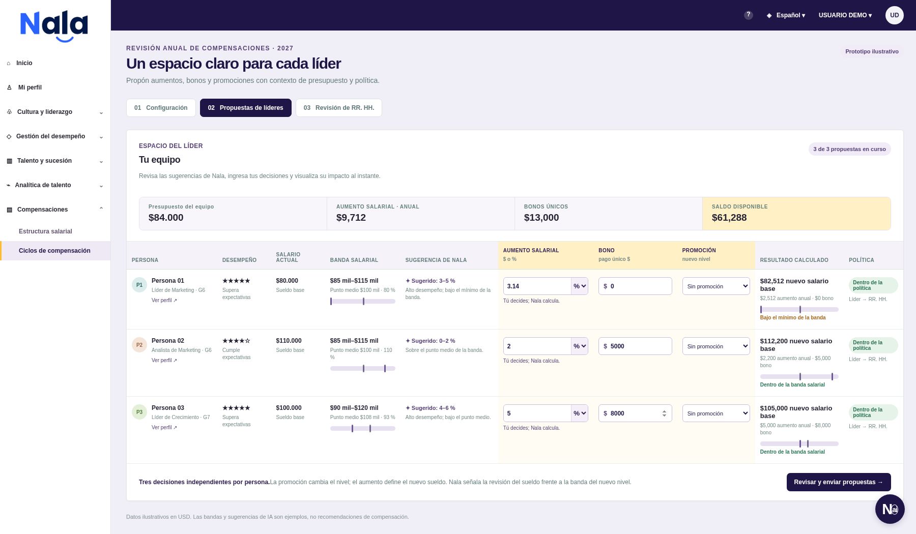 Espacio de decisión del líder: empleados, desempeño, bandas salariales, criterios, aumentos porcentuales, bonos, promociones y resultados calculados