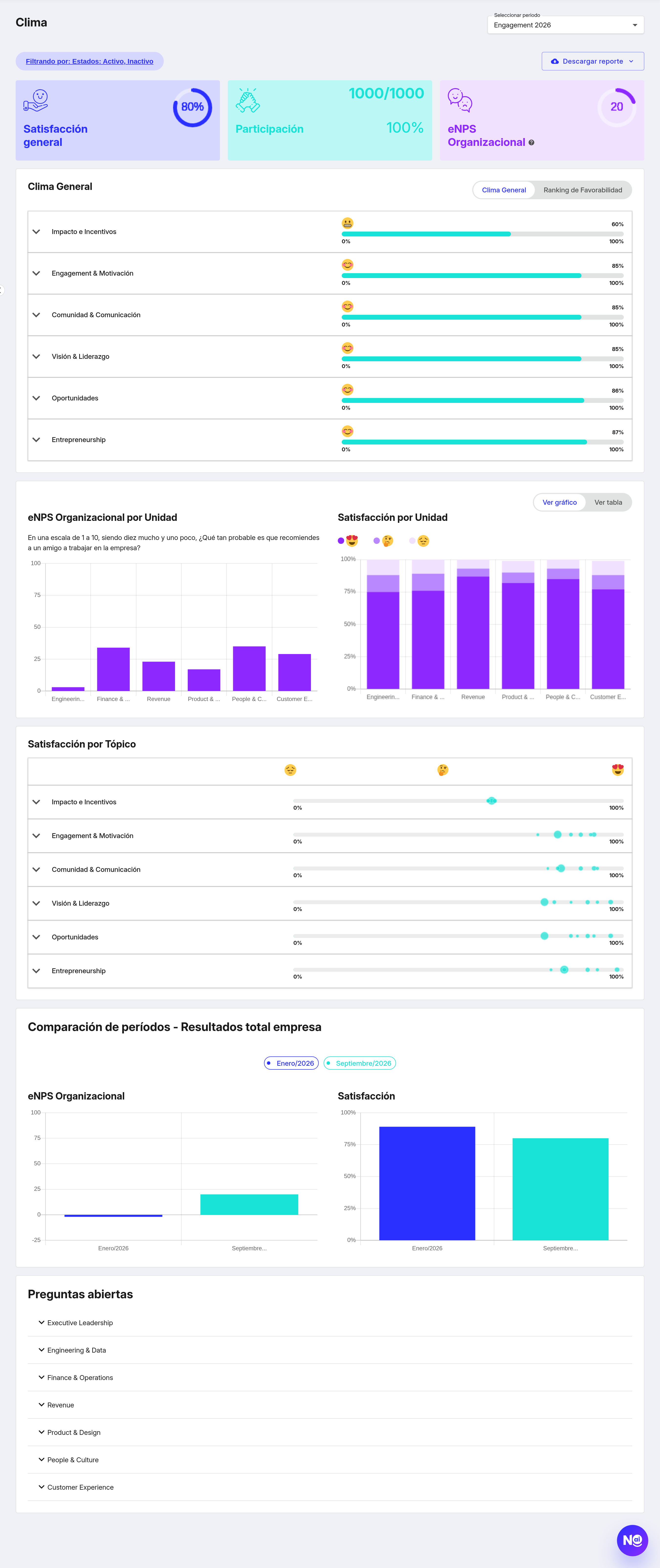 Nala Engagement and Leadership, engagement dimensions and survey insights
