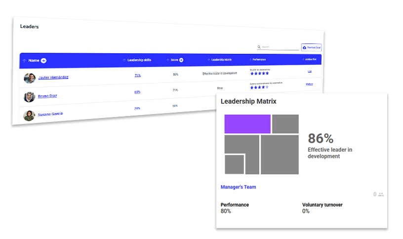 Nala leaders list and leadership report from the current public module page