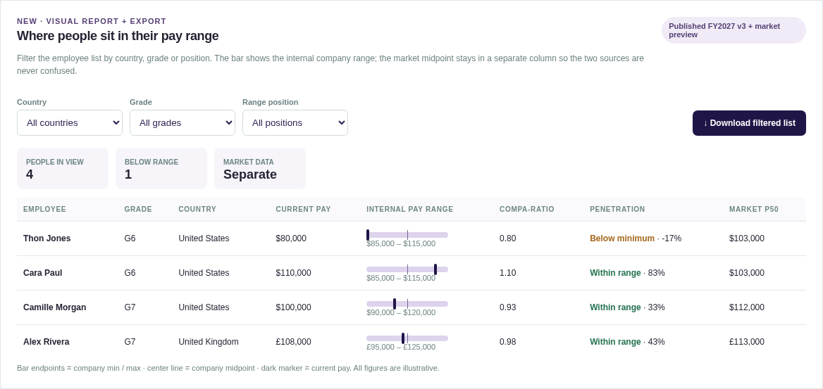 Compensation Planning, Nala software screen