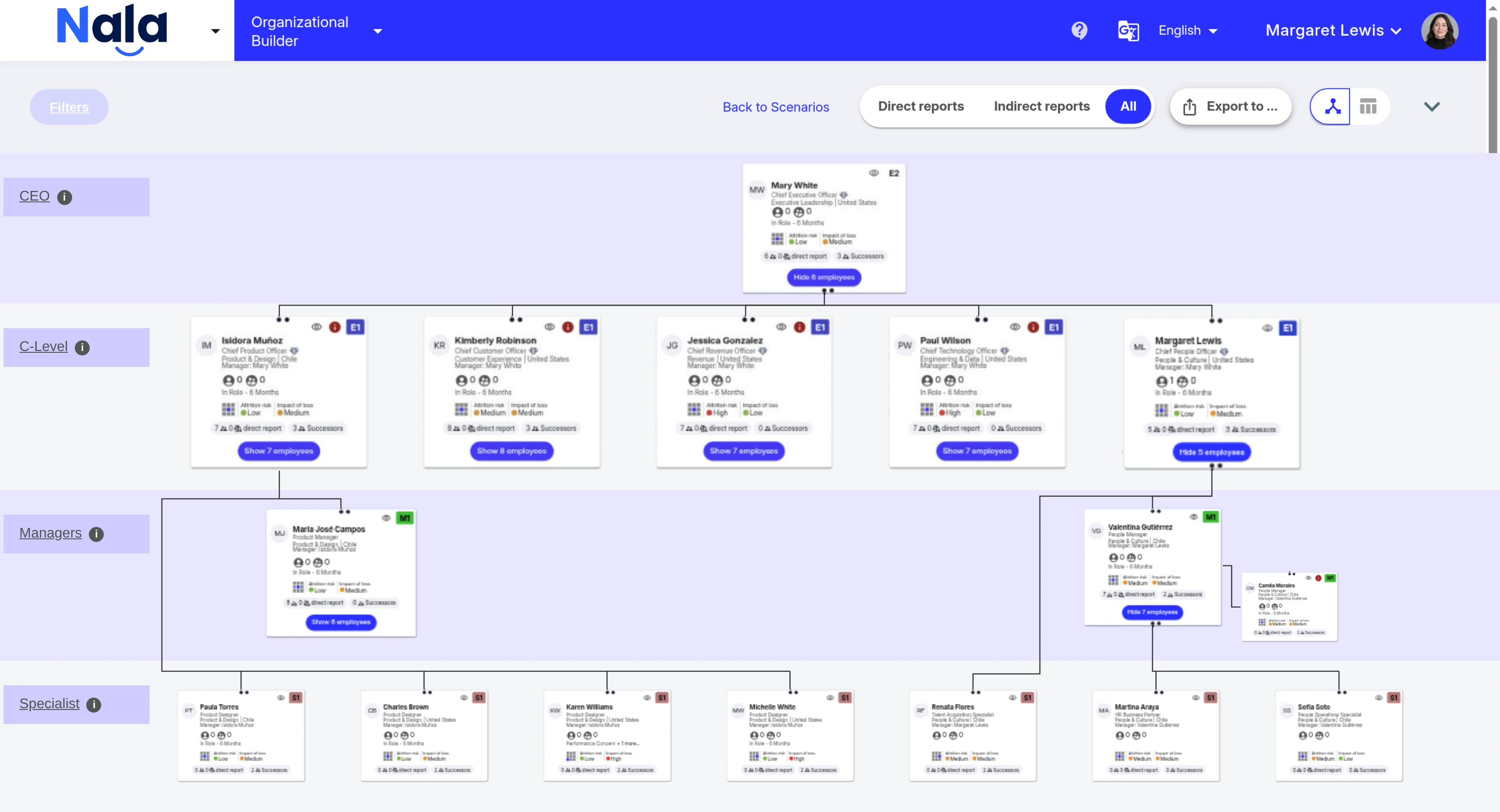 Explore a multi-level organizational chart in Nala Organizational Design