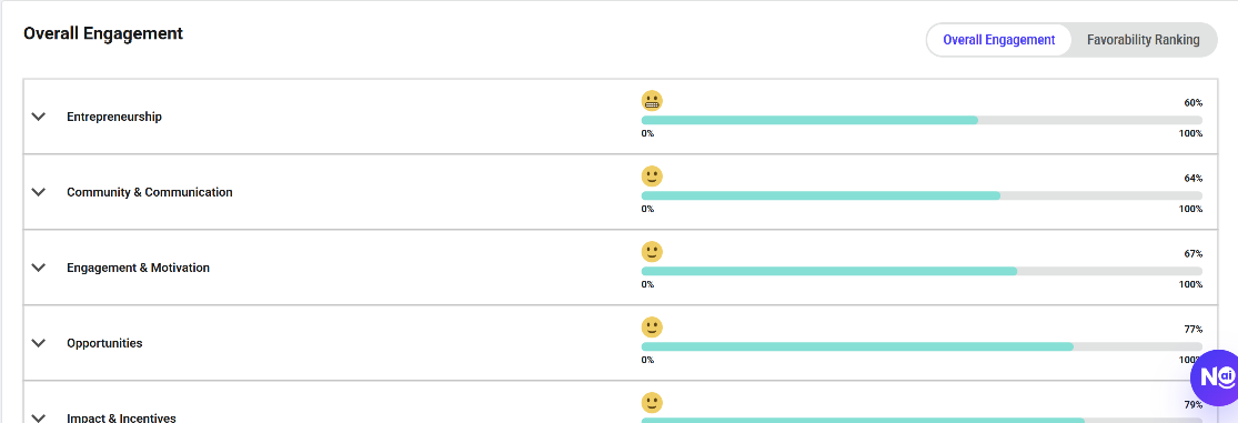 Nala Engagement and Leadership, engagement dimensions and survey insights