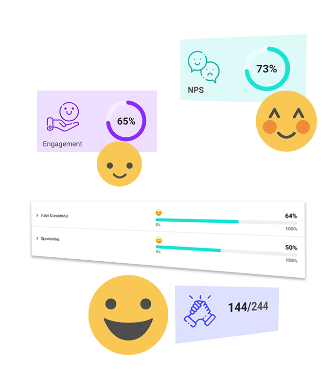From employee feedback to high-impact actions - all in one place